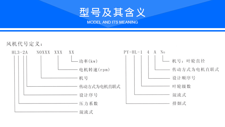 SWFh斜流风机